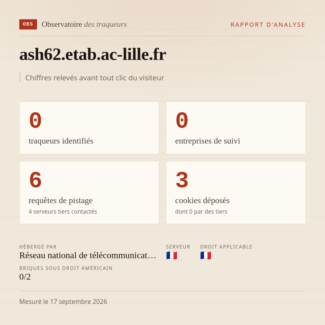 ash62.etab.ac-lille.fr : 0 traqueurs identifiés, 0 entreprises de suivi, 6 requêtes de pistage. Chiffres relevés avant tout clic du visiteur.