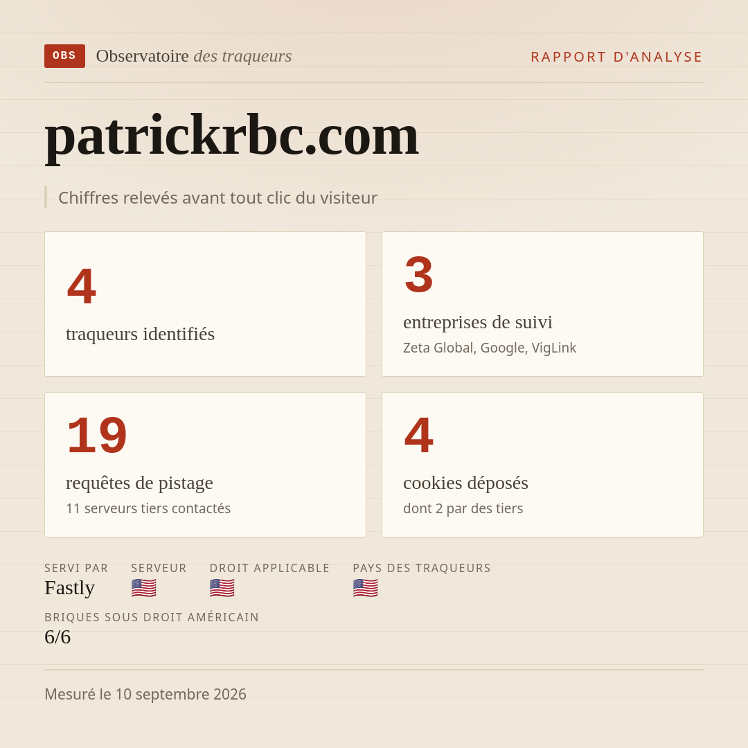 patrickrbc.com : 4 traqueurs identifiés, 3 entreprises de suivi, 19 requêtes de pistage. Chiffres relevés avant tout clic du visiteur.