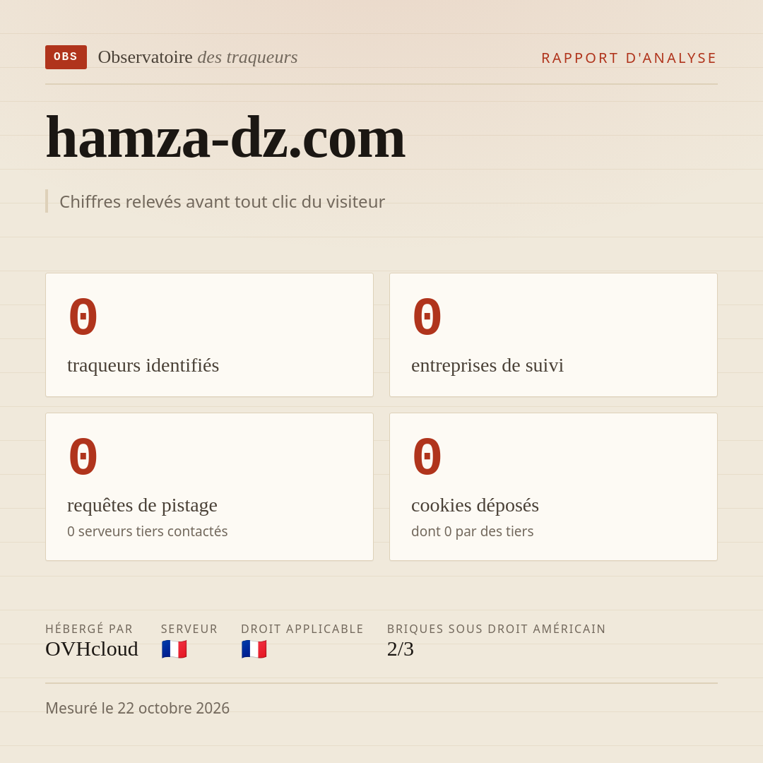hamza-dz.com : 0 traqueurs identifiés, 0 entreprises de suivi, 0 requêtes de pistage. Chiffres relevés avant tout clic du visiteur.