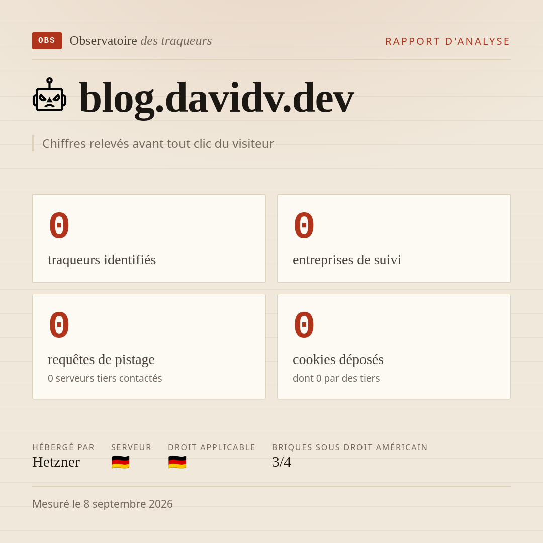 blog.davidv.dev : 0 traqueurs identifiés, 0 entreprises de suivi, 0 requêtes de pistage. Chiffres relevés avant tout clic du visiteur.