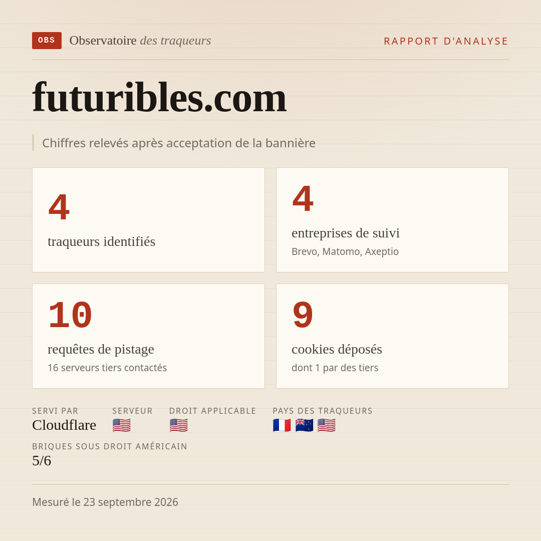 futuribles.com : 4 traqueurs identifiés, 4 entreprises de suivi, 10 requêtes de pistage. Chiffres relevés après acceptation de la bannière.