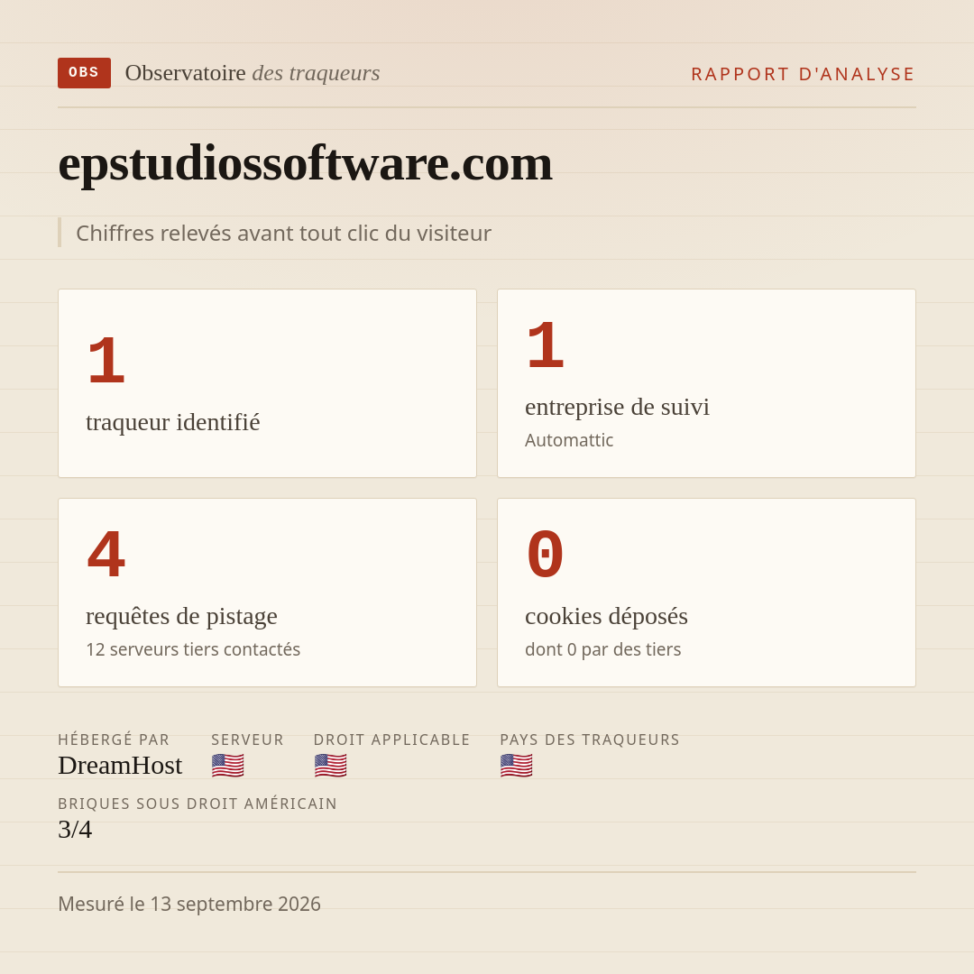 epstudiossoftware.com : 1 traqueur identifié, 1 entreprise de suivi, 4 requêtes de pistage. Chiffres relevés avant tout clic du visiteur.
