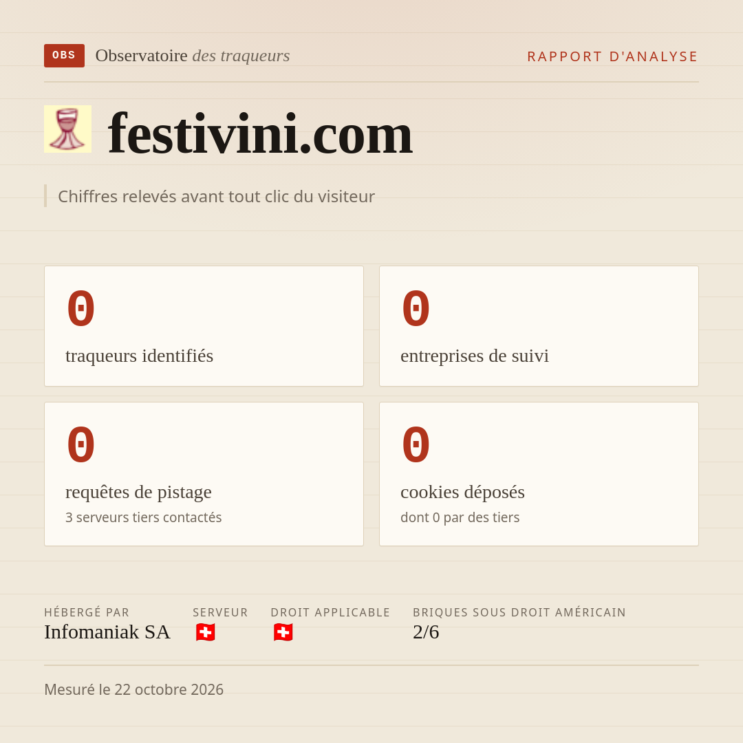 festivini.com : 0 traqueurs identifiés, 0 entreprises de suivi, 0 requêtes de pistage. Chiffres relevés avant tout clic du visiteur.