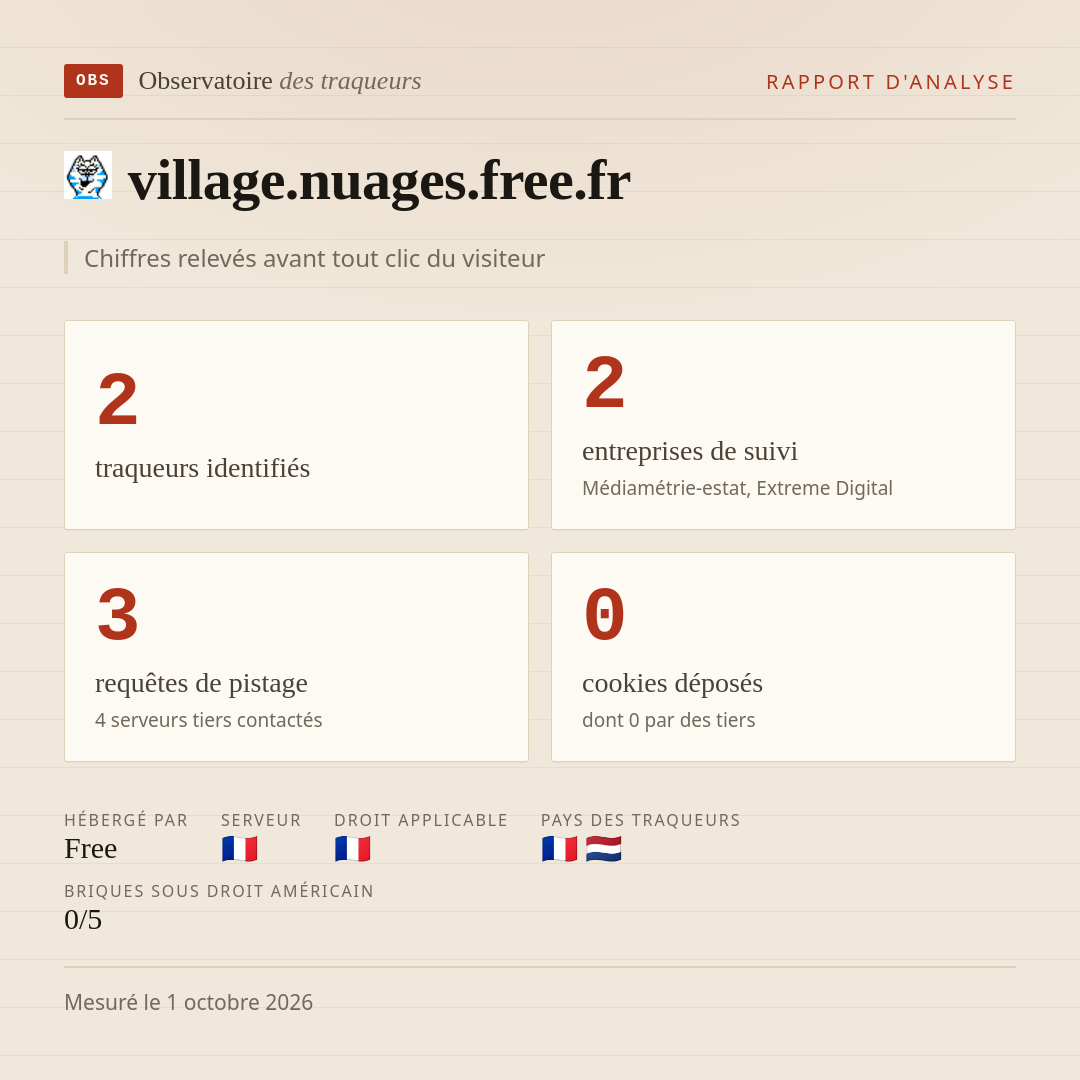 village.nuages.free.fr : 2 traqueurs identifiés, 2 entreprises de suivi, 3 requêtes de pistage. Chiffres relevés avant tout clic du visiteur.