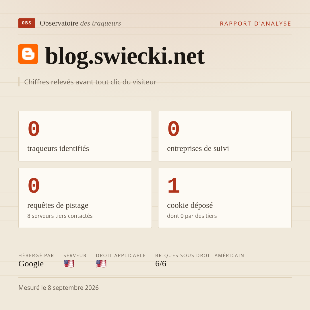blog.swiecki.net : 0 traqueurs identifiés, 0 entreprises de suivi, 0 requêtes de pistage. Chiffres relevés avant tout clic du visiteur.
