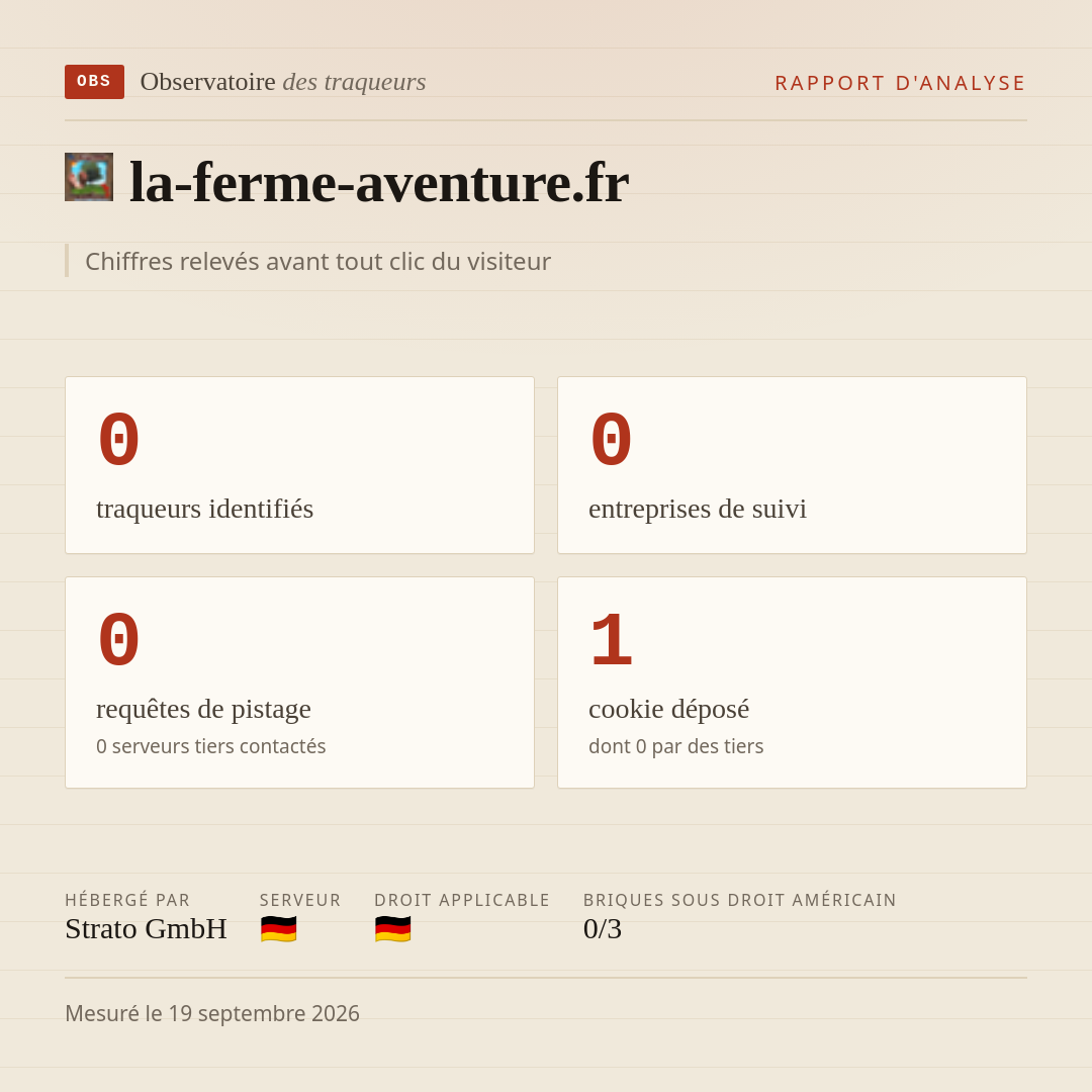la-ferme-aventure.fr : 0 traqueurs identifiés, 0 entreprises de suivi, 0 requêtes de pistage. Chiffres relevés avant tout clic du visiteur.