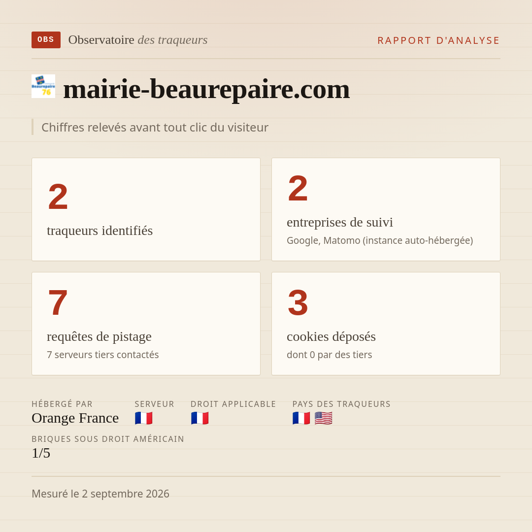 mairie-beaurepaire.com : 2 traqueurs identifiés, 2 entreprises de suivi, 7 requêtes de pistage. Chiffres relevés avant tout clic du visiteur.