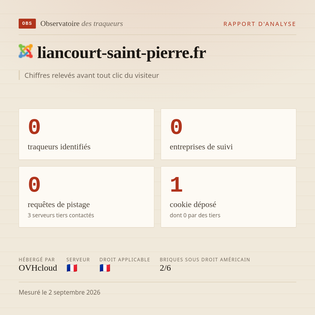 liancourt-saint-pierre.fr : 0 traqueurs identifiés, 0 entreprises de suivi, 0 requêtes de pistage. Chiffres relevés avant tout clic du visiteur.