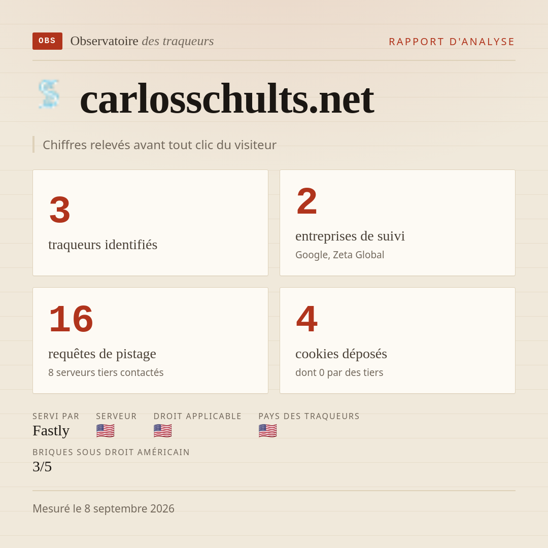 carlosschults.net : 3 traqueurs identifiés, 2 entreprises de suivi, 16 requêtes de pistage. Chiffres relevés avant tout clic du visiteur.