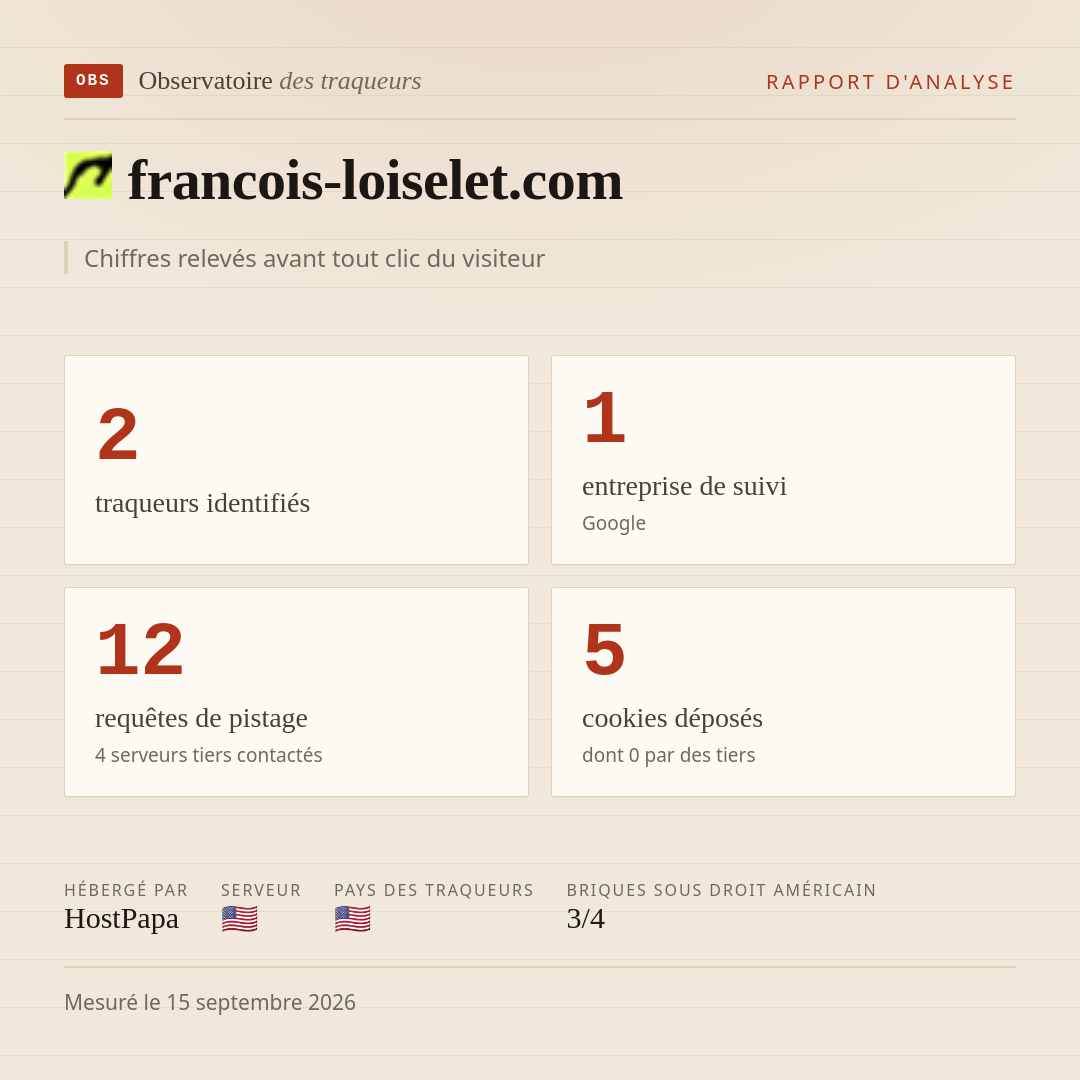 francois-loiselet.com : 2 traqueurs identifiés, 1 entreprise de suivi, 12 requêtes de pistage. Chiffres relevés avant tout clic du visiteur.