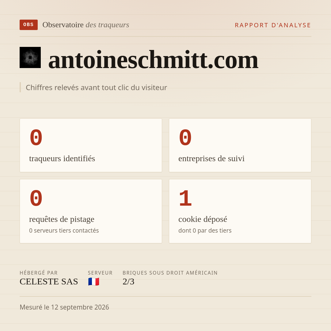 antoineschmitt.com : 0 traqueurs identifiés, 0 entreprises de suivi, 0 requêtes de pistage. Chiffres relevés avant tout clic du visiteur.
