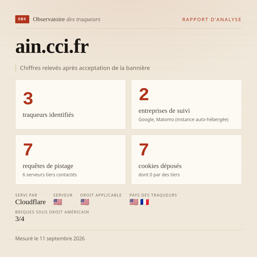 ain.cci.fr : 3 traqueurs identifiés, 2 entreprises de suivi, 7 requêtes de pistage. Chiffres relevés après acceptation de la bannière.