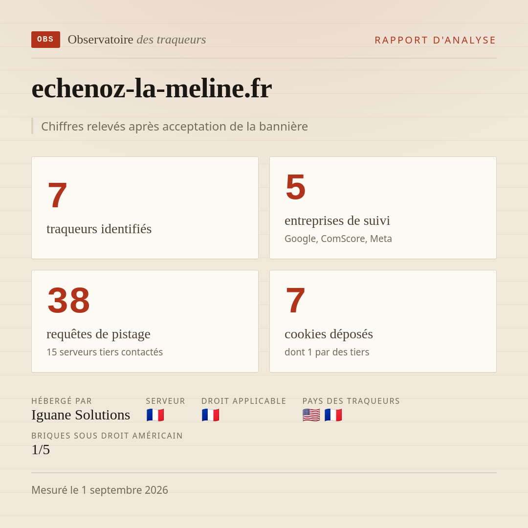 echenoz-la-meline.fr : 7 traqueurs identifiés, 5 entreprises de suivi, 38 requêtes de pistage. Chiffres relevés après acceptation de la bannière.