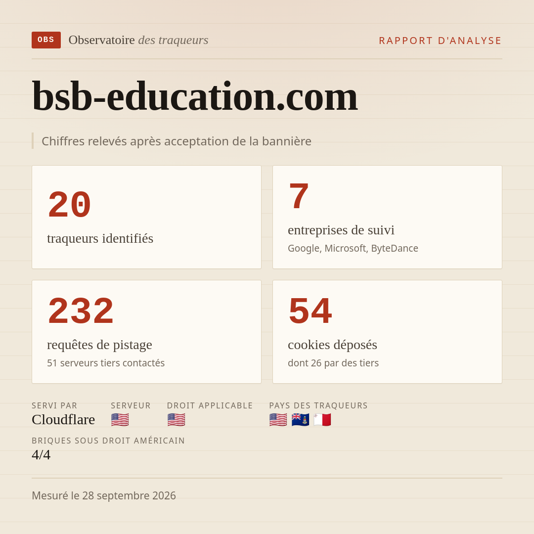 bsb-education.com : 20 traqueurs identifiés, 7 entreprises de suivi, 232 requêtes de pistage. Chiffres relevés après acceptation de la bannière.