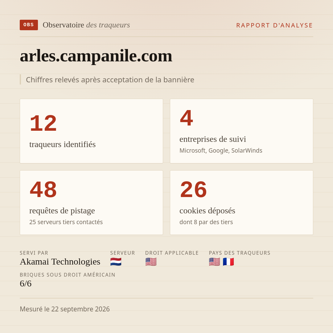arles.campanile.com : 12 traqueurs identifiés, 4 entreprises de suivi, 48 requêtes de pistage. Chiffres relevés après acceptation de la bannière.