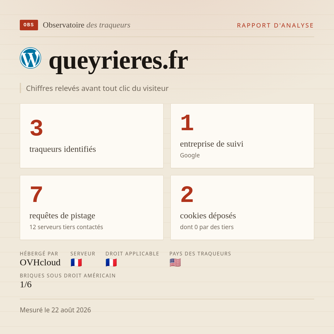 queyrieres.fr : 3 traqueurs identifiés, 1 entreprise de suivi, 7 requêtes de pistage. Chiffres relevés avant tout clic du visiteur.