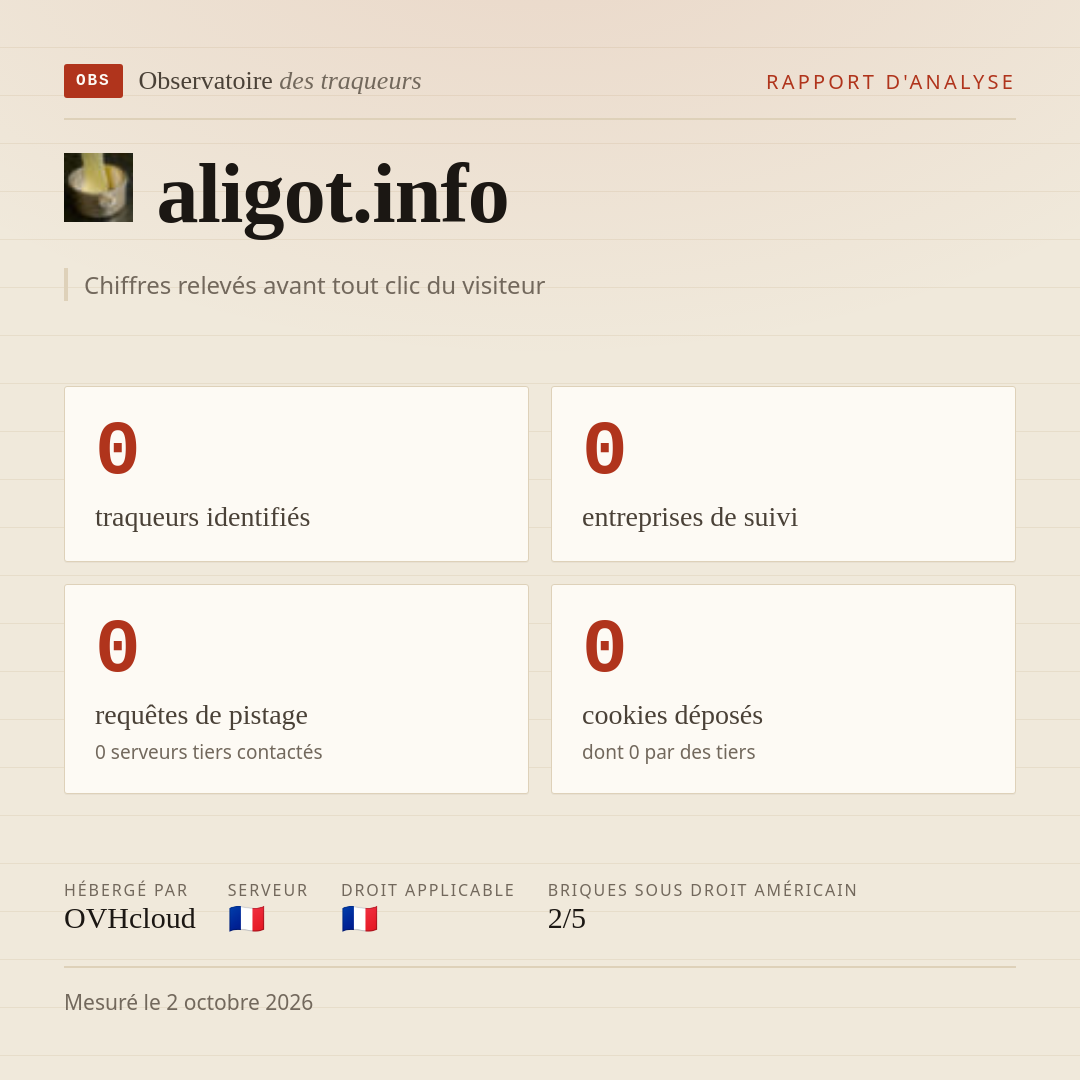 aligot.info : 0 traqueurs identifiés, 0 entreprises de suivi, 0 requêtes de pistage. Chiffres relevés avant tout clic du visiteur.