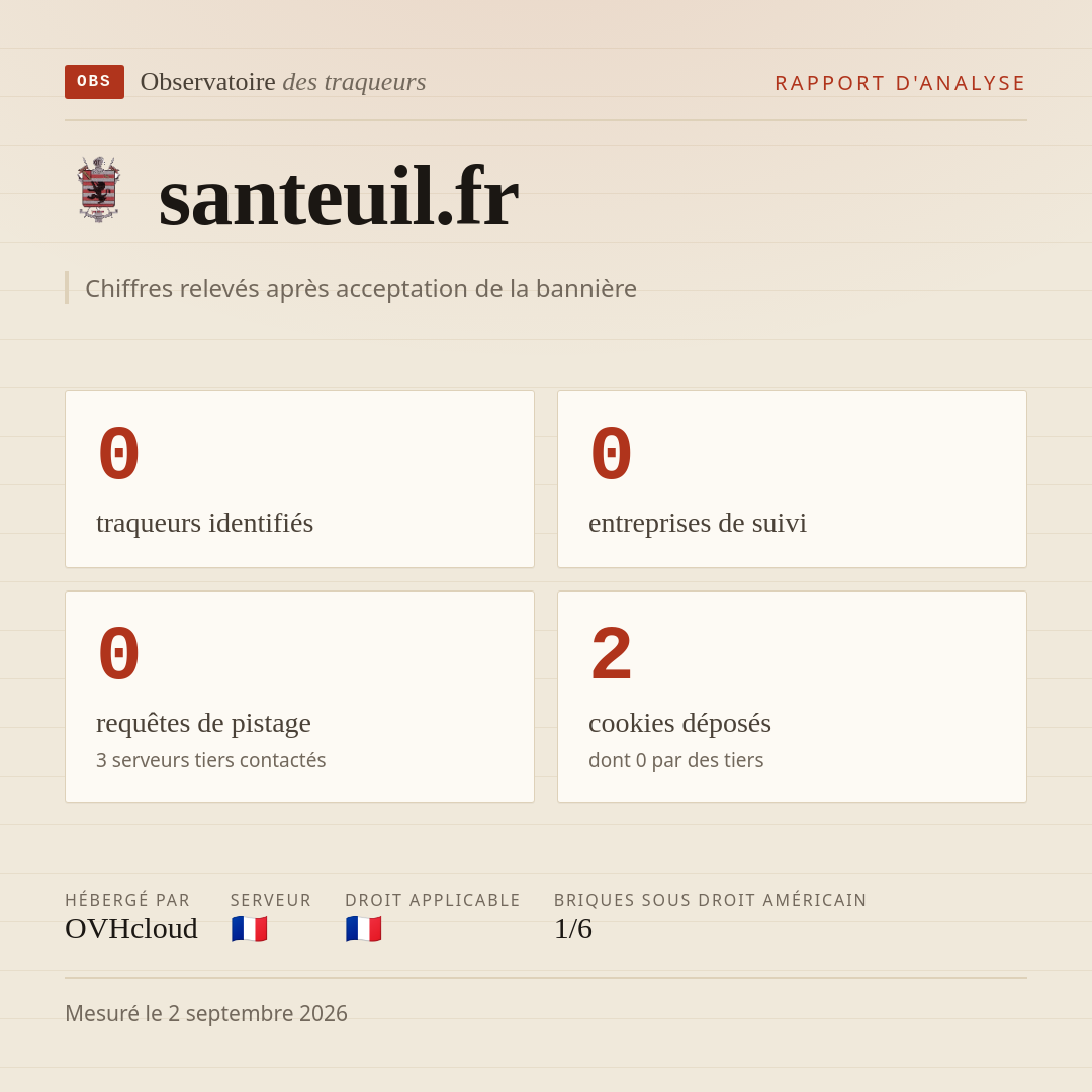 santeuil.fr : 0 traqueurs identifiés, 0 entreprises de suivi, 0 requêtes de pistage. Chiffres relevés après acceptation de la bannière.