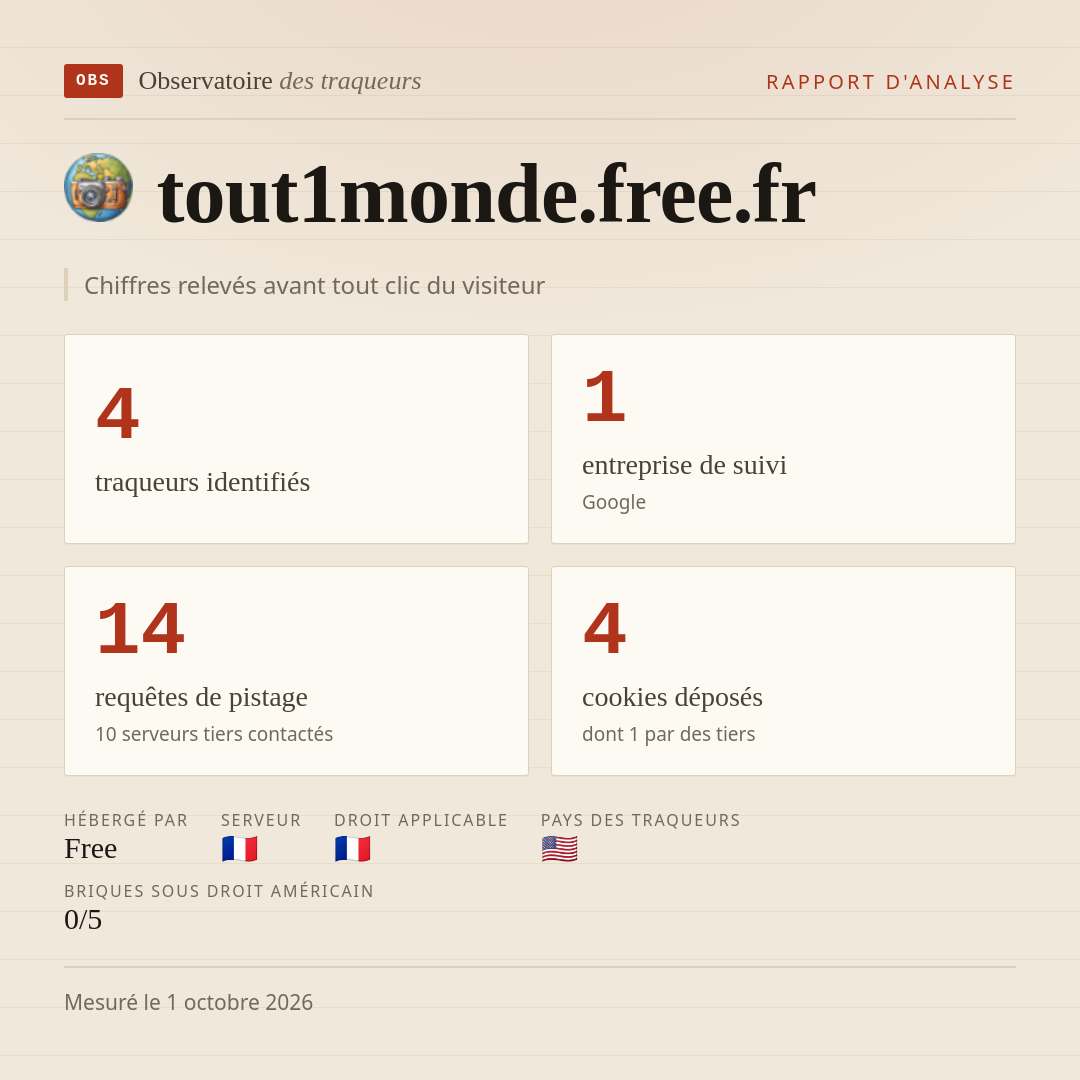 tout1monde.free.fr : 4 traqueurs identifiés, 1 entreprise de suivi, 14 requêtes de pistage. Chiffres relevés avant tout clic du visiteur.