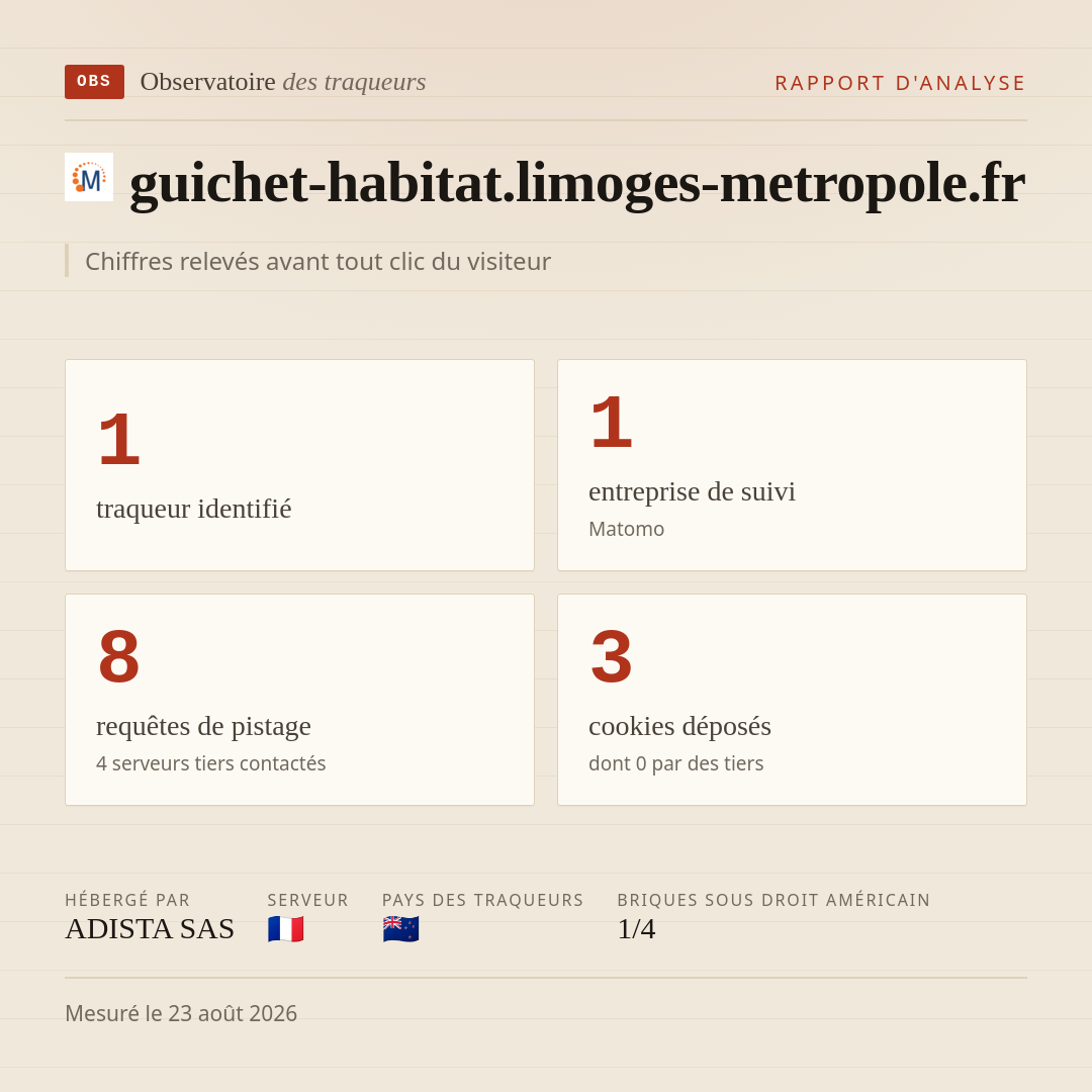 guichet-habitat.limoges-metropole.fr : 1 traqueur identifié, 1 entreprise de suivi, 8 requêtes de pistage. Chiffres relevés avant tout clic du visiteur.