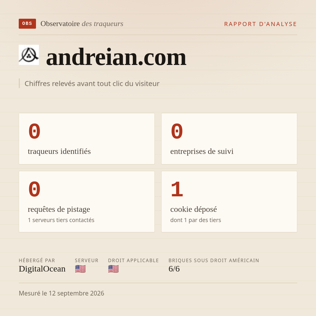 andreian.com : 0 traqueurs identifiés, 0 entreprises de suivi, 0 requêtes de pistage. Chiffres relevés avant tout clic du visiteur.