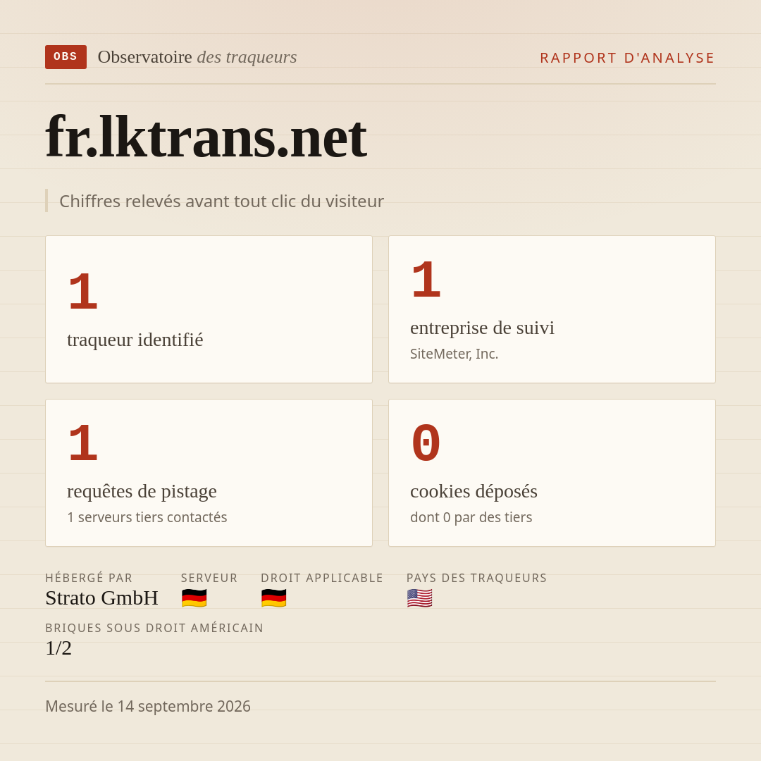 fr.lktrans.net : 1 traqueur identifié, 1 entreprise de suivi, 1 requêtes de pistage. Chiffres relevés avant tout clic du visiteur.