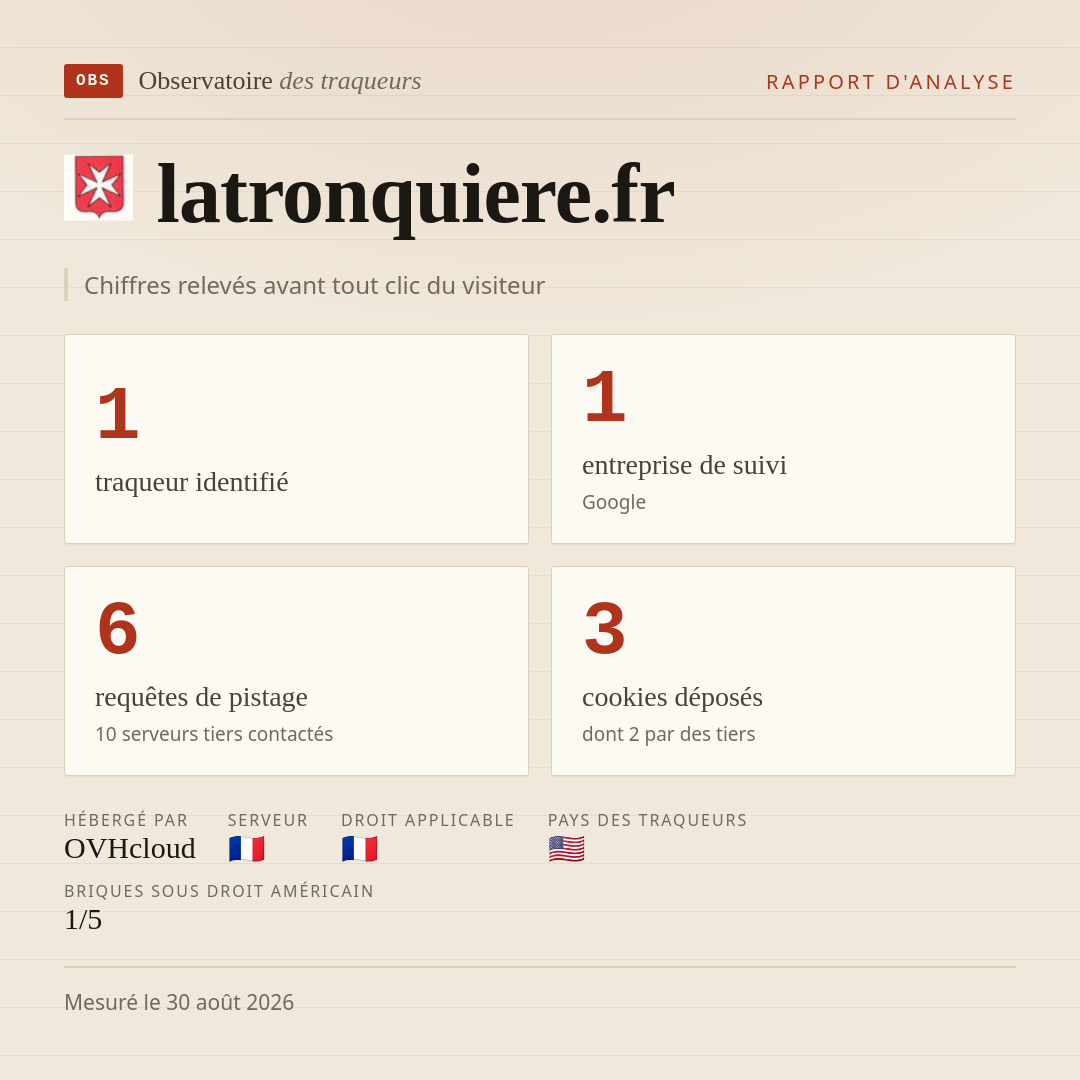 latronquiere.fr : 1 traqueur identifié, 1 entreprise de suivi, 6 requêtes de pistage. Chiffres relevés avant tout clic du visiteur.