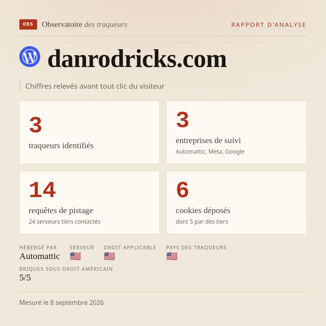danrodricks.com : 3 traqueurs identifiés, 3 entreprises de suivi, 14 requêtes de pistage. Chiffres relevés avant tout clic du visiteur.