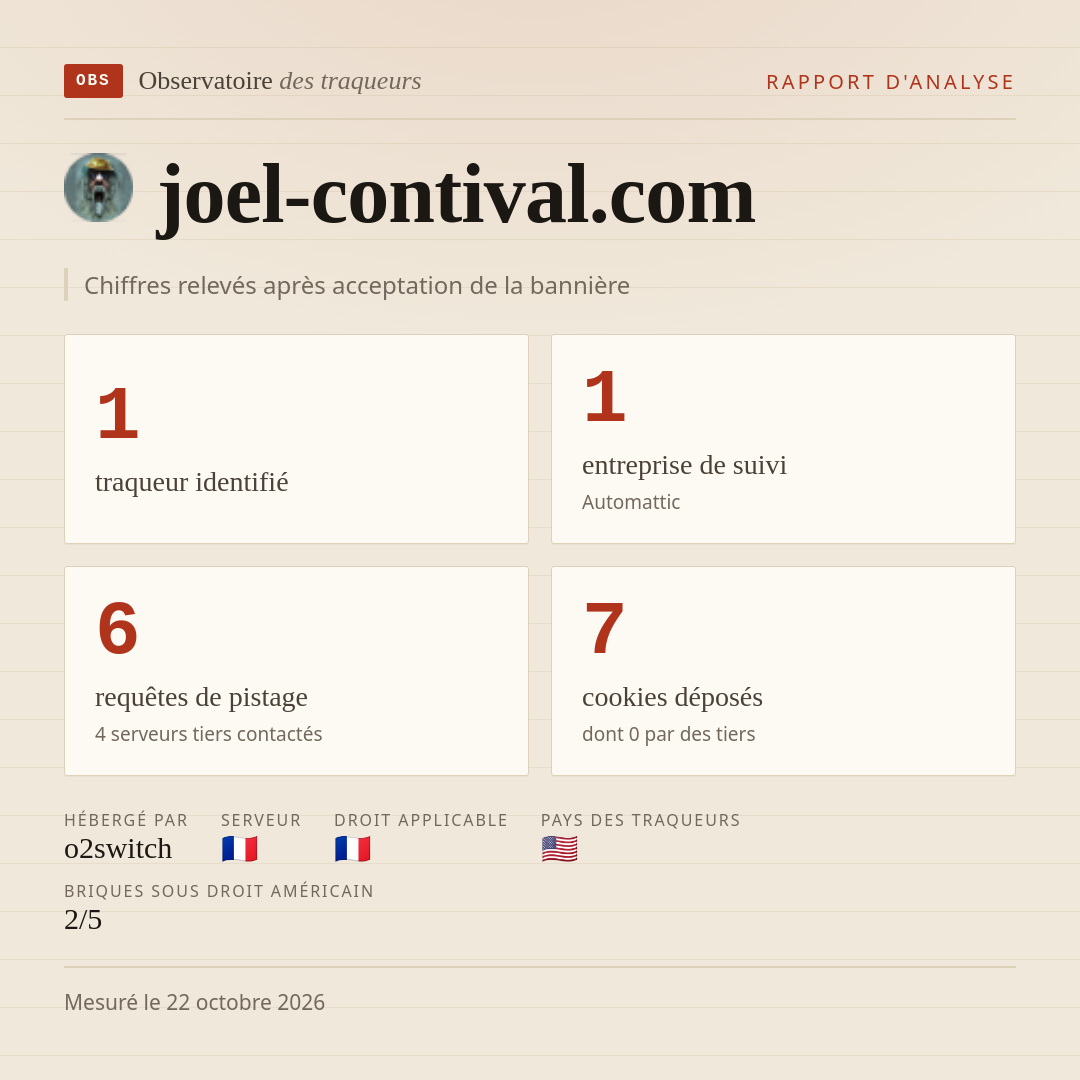 joel-contival.com : 1 traqueur identifié, 1 entreprise de suivi, 6 requêtes de pistage. Chiffres relevés après acceptation de la bannière.