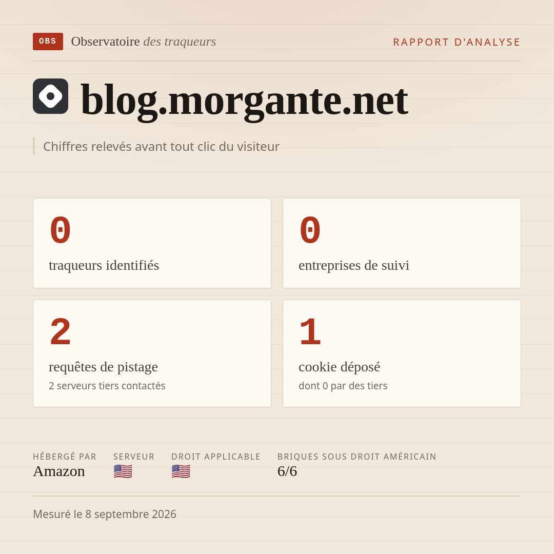 blog.morgante.net : 0 traqueurs identifiés, 0 entreprises de suivi, 2 requêtes de pistage. Chiffres relevés avant tout clic du visiteur.