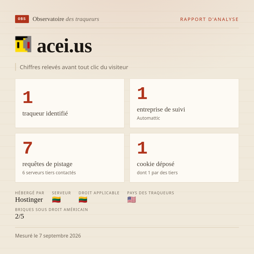 acei.us : 1 traqueur identifié, 1 entreprise de suivi, 7 requêtes de pistage. Chiffres relevés avant tout clic du visiteur.