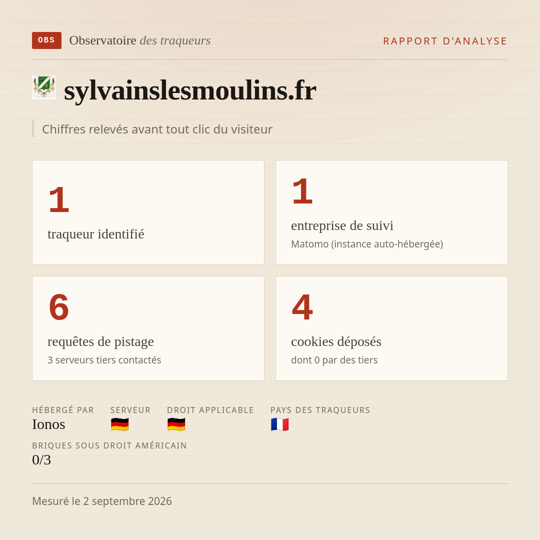 sylvainslesmoulins.fr : 1 traqueur identifié, 1 entreprise de suivi, 6 requêtes de pistage. Chiffres relevés avant tout clic du visiteur.