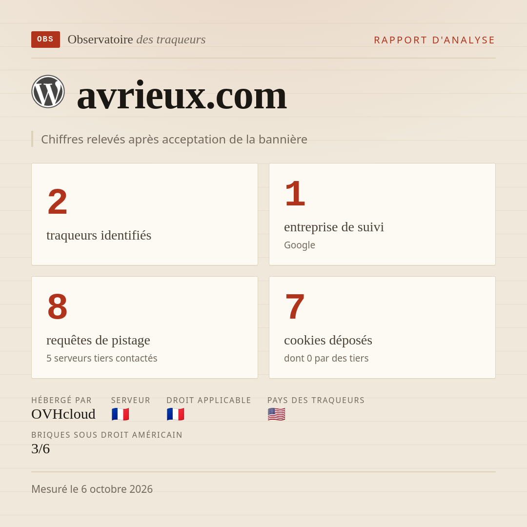 avrieux.com : 2 traqueurs identifiés, 1 entreprise de suivi, 8 requêtes de pistage. Chiffres relevés après acceptation de la bannière.