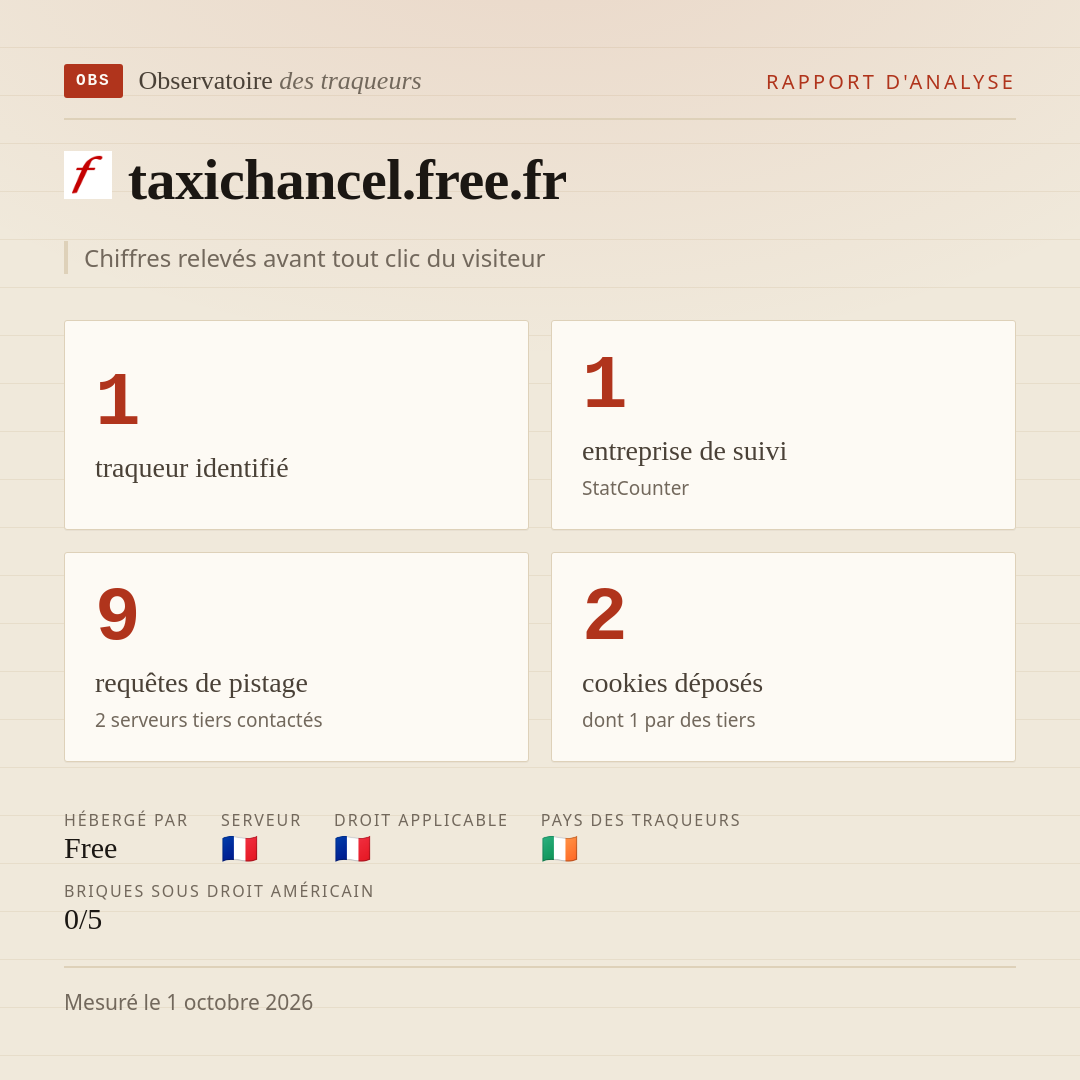 taxichancel.free.fr : 1 traqueur identifié, 1 entreprise de suivi, 9 requêtes de pistage. Chiffres relevés avant tout clic du visiteur.