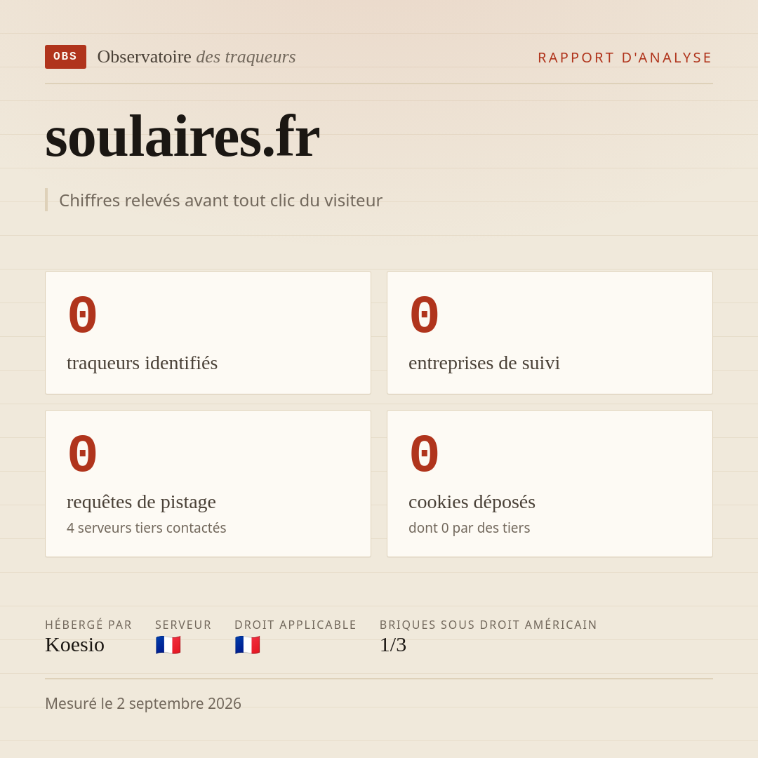 soulaires.fr : 0 traqueurs identifiés, 0 entreprises de suivi, 0 requêtes de pistage. Chiffres relevés avant tout clic du visiteur.