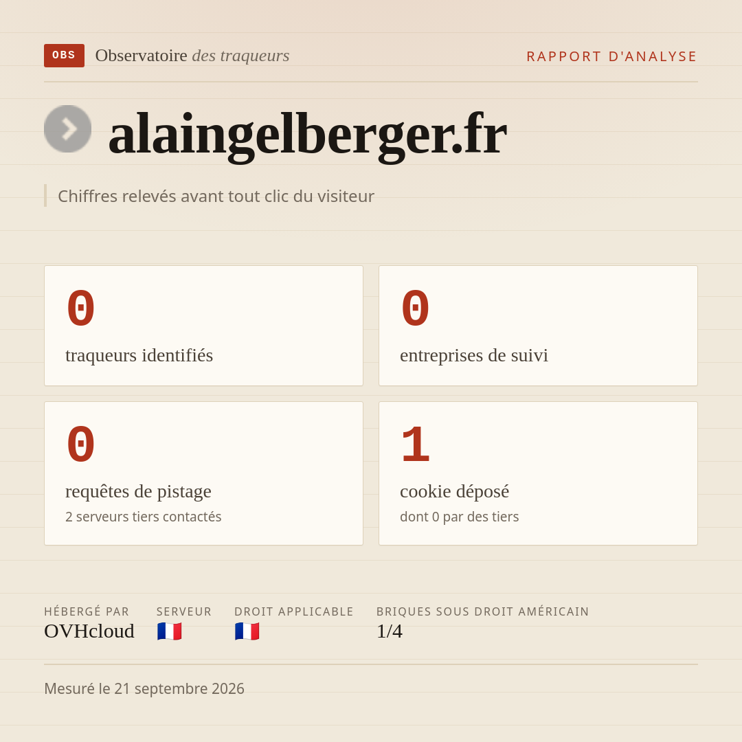 alaingelberger.fr : 0 traqueurs identifiés, 0 entreprises de suivi, 0 requêtes de pistage. Chiffres relevés avant tout clic du visiteur.