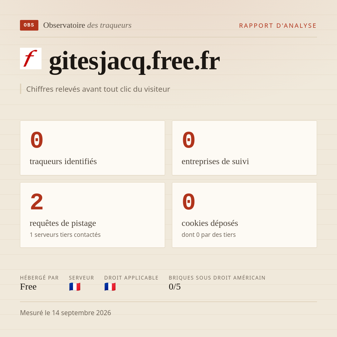 gitesjacq.free.fr : 0 traqueurs identifiés, 0 entreprises de suivi, 2 requêtes de pistage. Chiffres relevés avant tout clic du visiteur.