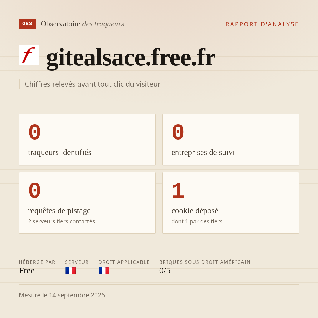 gitealsace.free.fr : 0 traqueurs identifiés, 0 entreprises de suivi, 0 requêtes de pistage. Chiffres relevés avant tout clic du visiteur.