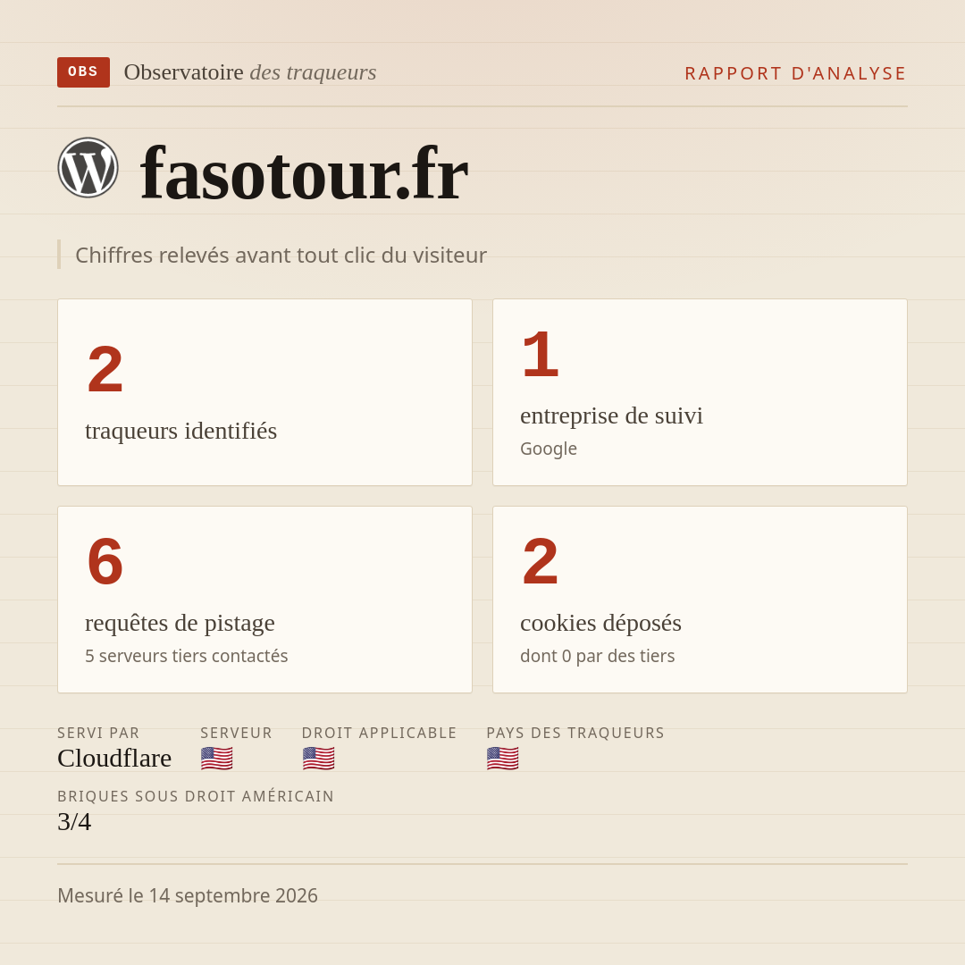 fasotour.fr : 2 traqueurs identifiés, 1 entreprise de suivi, 6 requêtes de pistage. Chiffres relevés avant tout clic du visiteur.