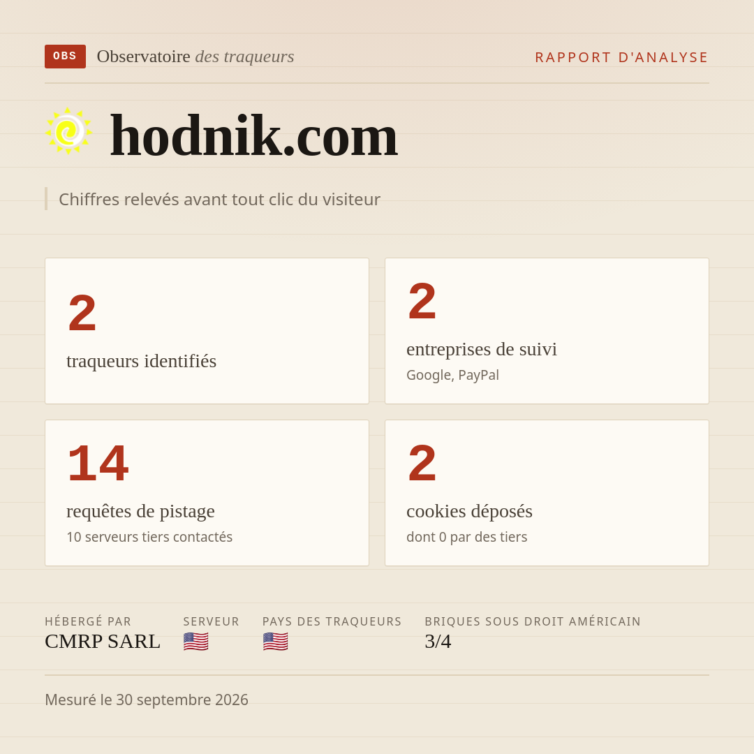 hodnik.com : 2 traqueurs identifiés, 2 entreprises de suivi, 14 requêtes de pistage. Chiffres relevés avant tout clic du visiteur.