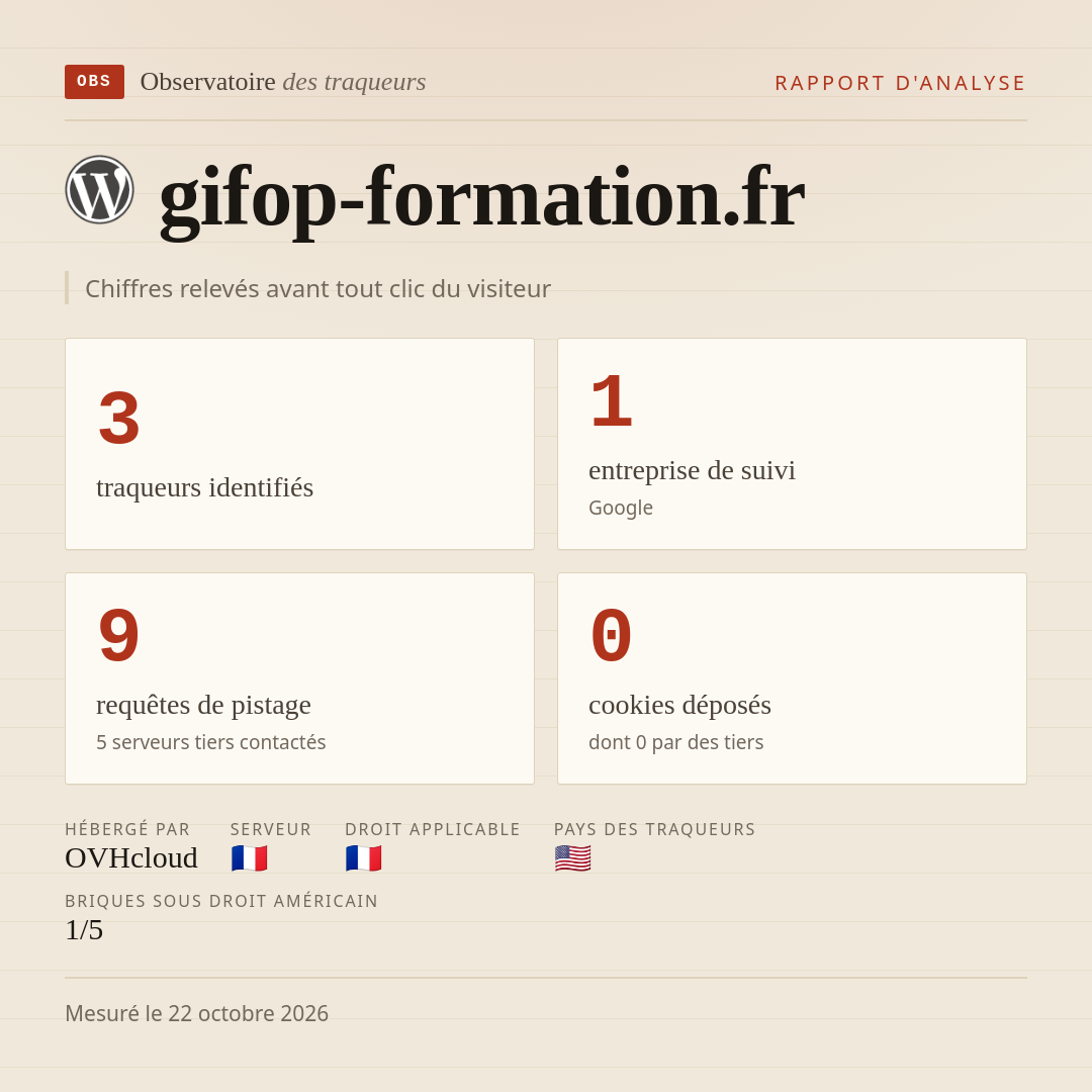 gifop-formation.fr : 3 traqueurs identifiés, 1 entreprise de suivi, 9 requêtes de pistage. Chiffres relevés avant tout clic du visiteur.
