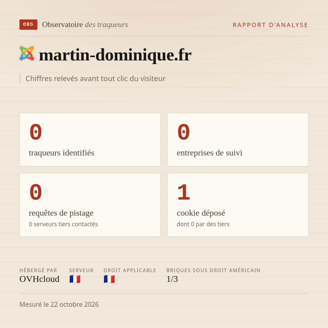 martin-dominique.fr : 0 traqueurs identifiés, 0 entreprises de suivi, 0 requêtes de pistage. Chiffres relevés avant tout clic du visiteur.