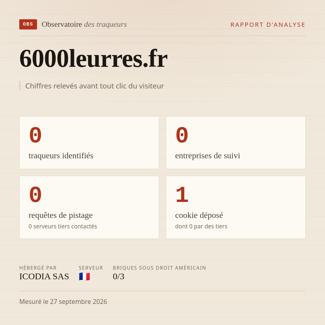6000leurres.fr : 0 traqueurs identifiés, 0 entreprises de suivi, 0 requêtes de pistage. Chiffres relevés avant tout clic du visiteur.