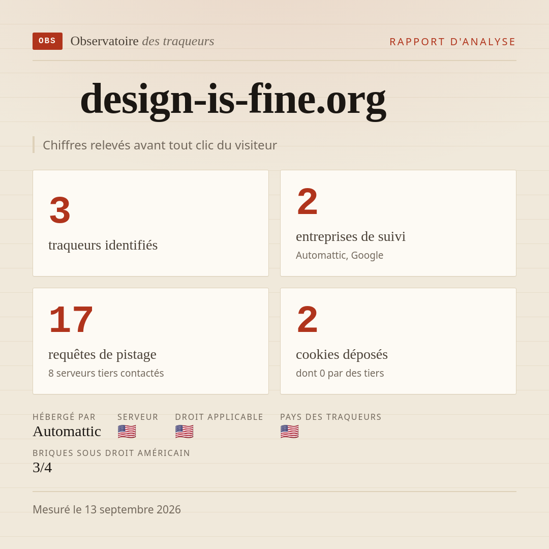 design-is-fine.org : 3 traqueurs identifiés, 2 entreprises de suivi, 17 requêtes de pistage. Chiffres relevés avant tout clic du visiteur.
