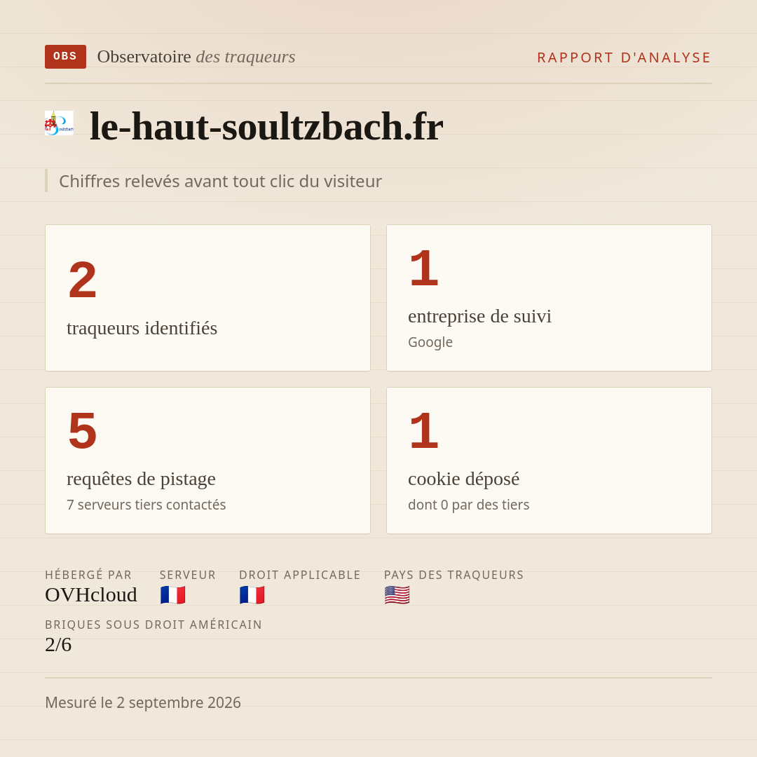 le-haut-soultzbach.fr : 2 traqueurs identifiés, 1 entreprise de suivi, 5 requêtes de pistage. Chiffres relevés avant tout clic du visiteur.