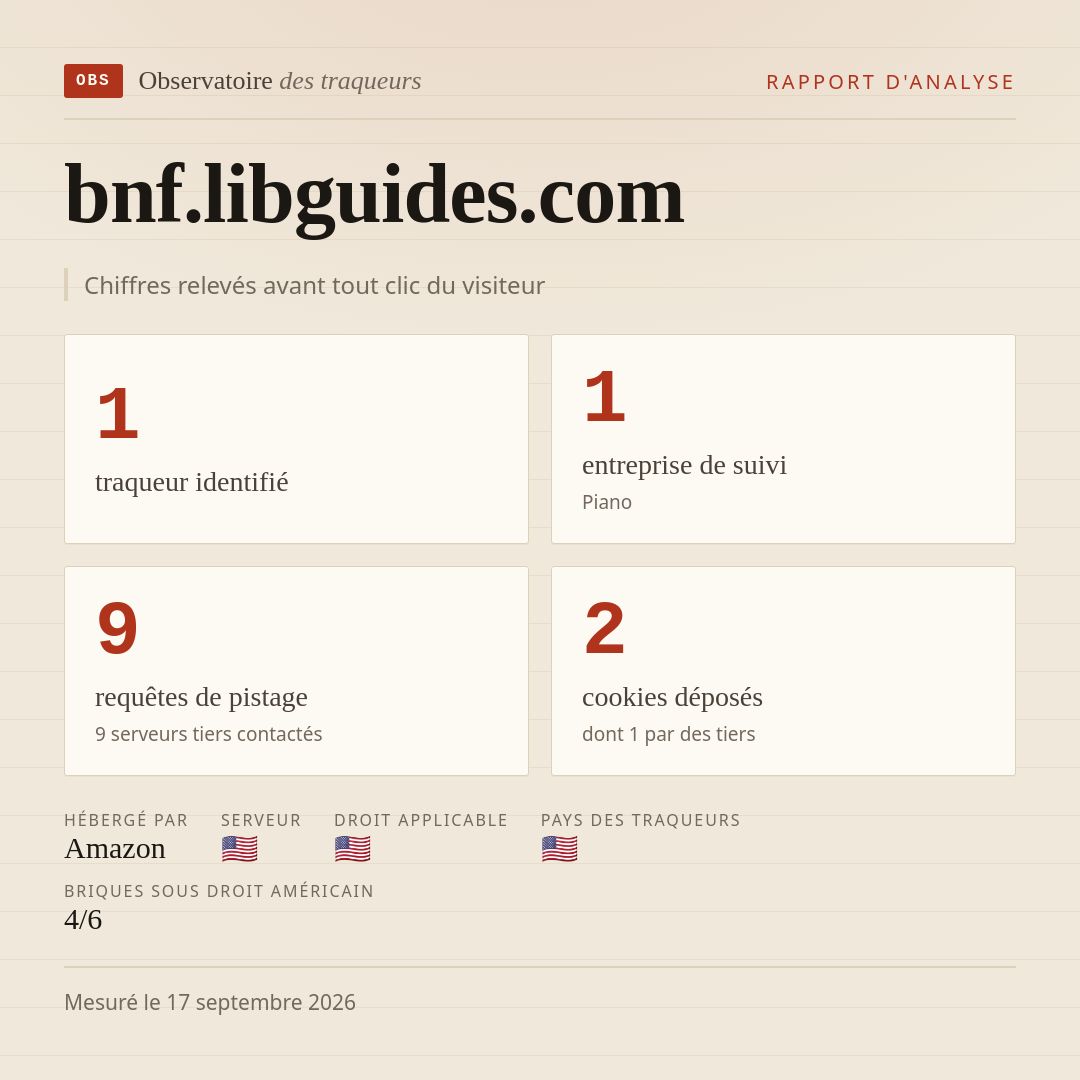 bnf.libguides.com : 1 traqueur identifié, 1 entreprise de suivi, 9 requêtes de pistage. Chiffres relevés avant tout clic du visiteur.
