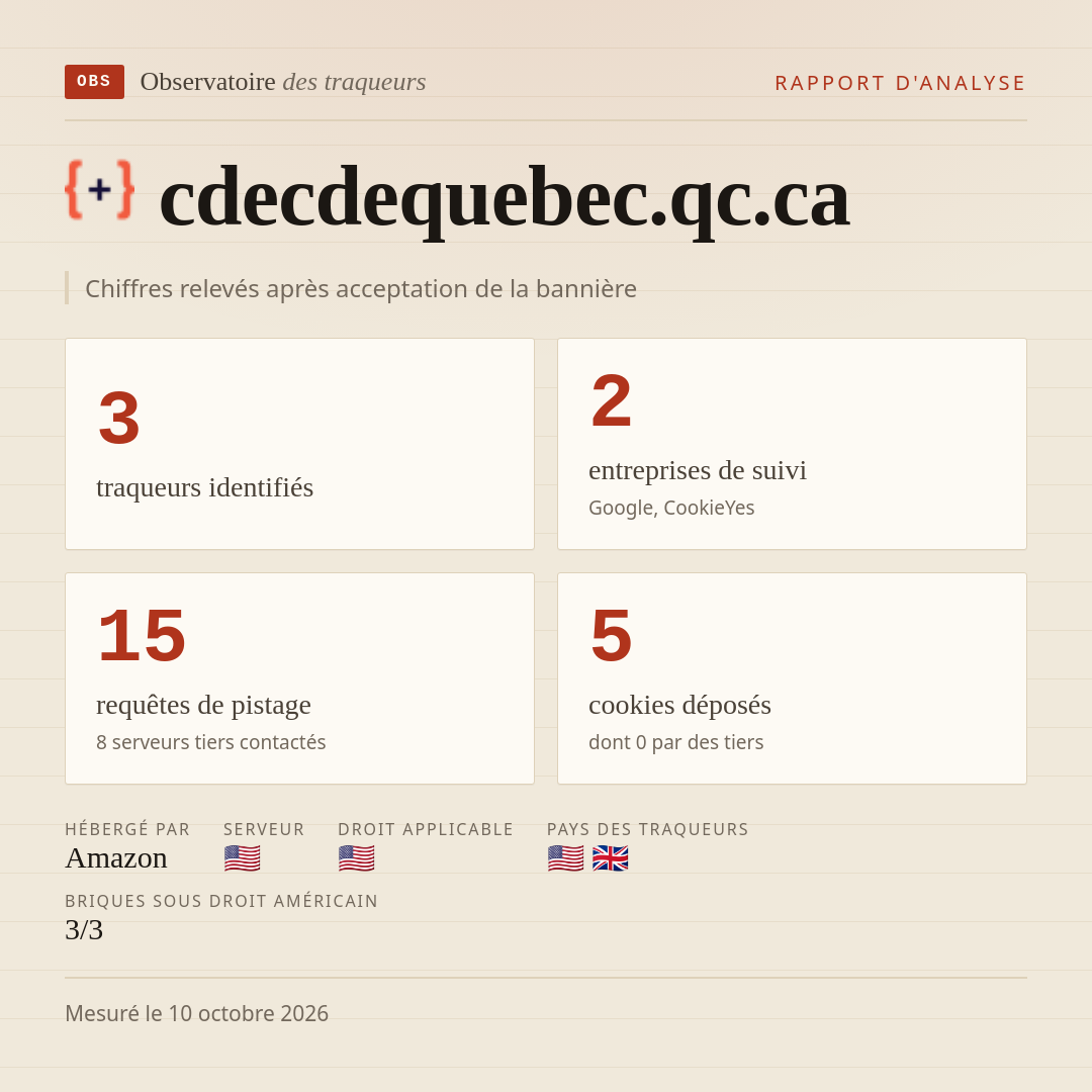 cdecdequebec.qc.ca : 3 traqueurs identifiés, 2 entreprises de suivi, 15 requêtes de pistage. Chiffres relevés après acceptation de la bannière.