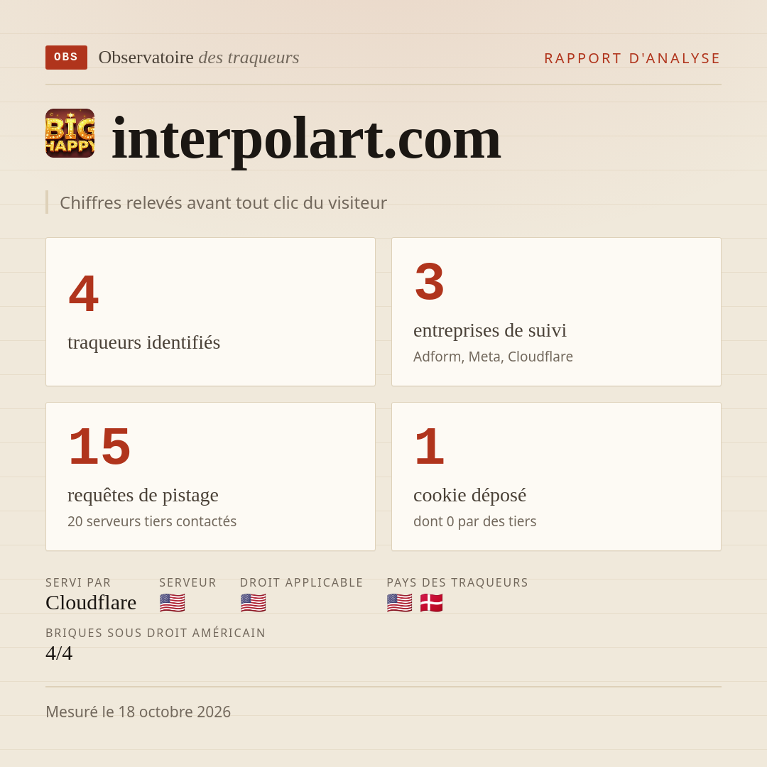 interpolart.com : 4 traqueurs identifiés, 3 entreprises de suivi, 15 requêtes de pistage. Chiffres relevés avant tout clic du visiteur.