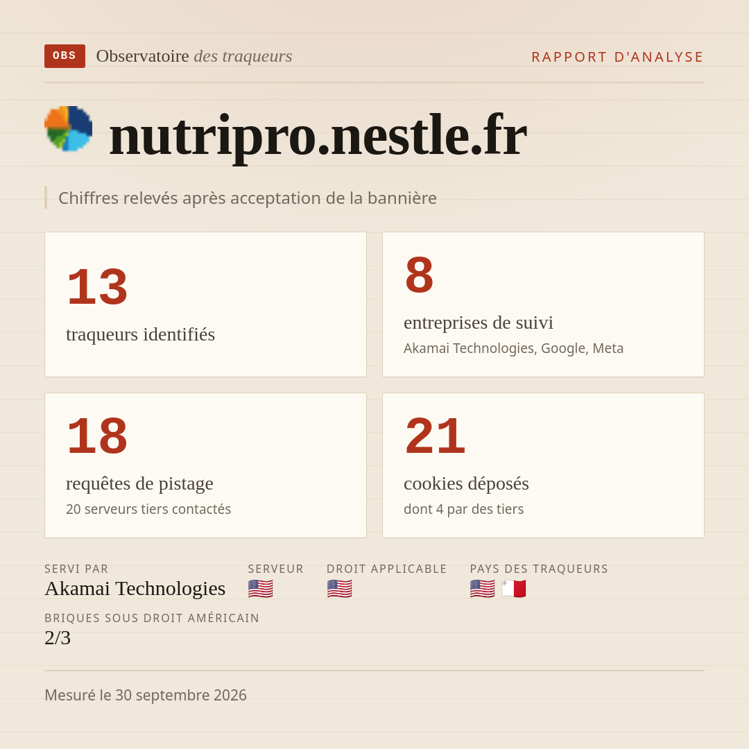 nutripro.nestle.fr : 13 traqueurs identifiés, 8 entreprises de suivi, 18 requêtes de pistage. Chiffres relevés après acceptation de la bannière.