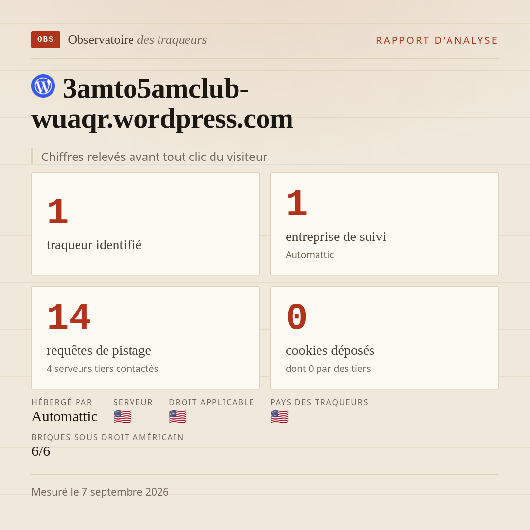 3amto5amclub-wuaqr.wordpress.com : 1 traqueur identifié, 1 entreprise de suivi, 14 requêtes de pistage. Chiffres relevés avant tout clic du visiteur.